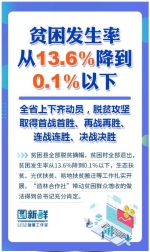 克服新冠肺炎疫情影响，确保脱贫攻坚决战完胜！8张海报看山西部署 - 广播电视