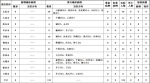 山西无新增新冠肺炎确诊病例 累计报告确诊病例133例 - 太原新闻网