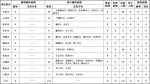 截止3月10日24时 山西无新增新型冠状病毒肺炎确诊病例 - 太原新闻网