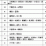 山西无新增新型冠状病毒肺炎确诊病例 累计治愈133例 - 太原新闻网