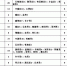 山西本地无新增确诊病例 太原新增输入确诊病例1例 - 太原新闻网