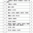 山西无新增境外输入确诊病例 无新增境外疑似病例 - 太原新闻网