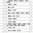 山西新增境外输入病例1例 累计报告境外输入病例5例 - 太原新闻网