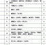 山西新增境外输入确诊病例25例 均无省内自行活动 - 太原新闻网