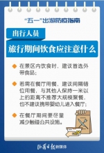 五一”假期能否外出旅行？一组海报提醒记得防 - 广播电视