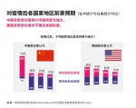 美国关于新冠肺炎疫情的涉华谎言与事实真相 - 广播电视