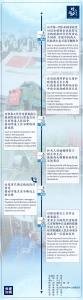 时政微周刊丨总书记的一周（6月22日—6月28日） - 广播电视