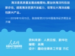 经略海洋 六个维度感悟习近平的“蓝色信念” - 广播电视