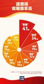 一组图说清楚！明年经济工作这样做 - 广播电视