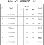 太原9所公参民学校转为公办学校 执行公办学校收费政策 - 太原新闻网