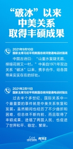 今年以来，习近平同拜登通电话提到这些关键点 - 广播电视