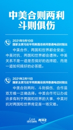 今年以来，习近平同拜登通电话提到这些关键点 - 广播电视