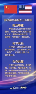 热解读｜中美关系必答题，中国这样回答 - 广播电视