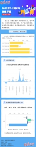 数据图解｜2022年1-2月CPI总体平稳 国民经济稳中有进 - 广播电视