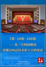 第一观察 | 7年·14年·100年——从三个时间维度读懂这场总结表彰大会的深意 - 广播电视